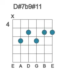 Guitar voicing #1 of the D# 7b9#11 chord